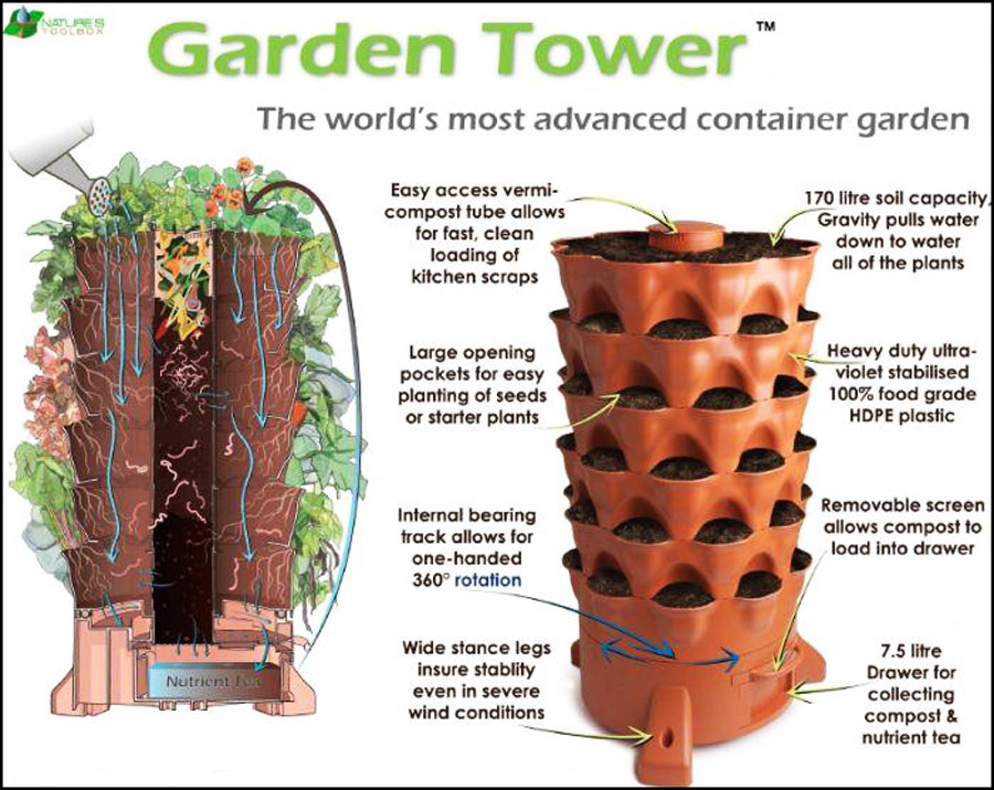 garden tower planner project 2