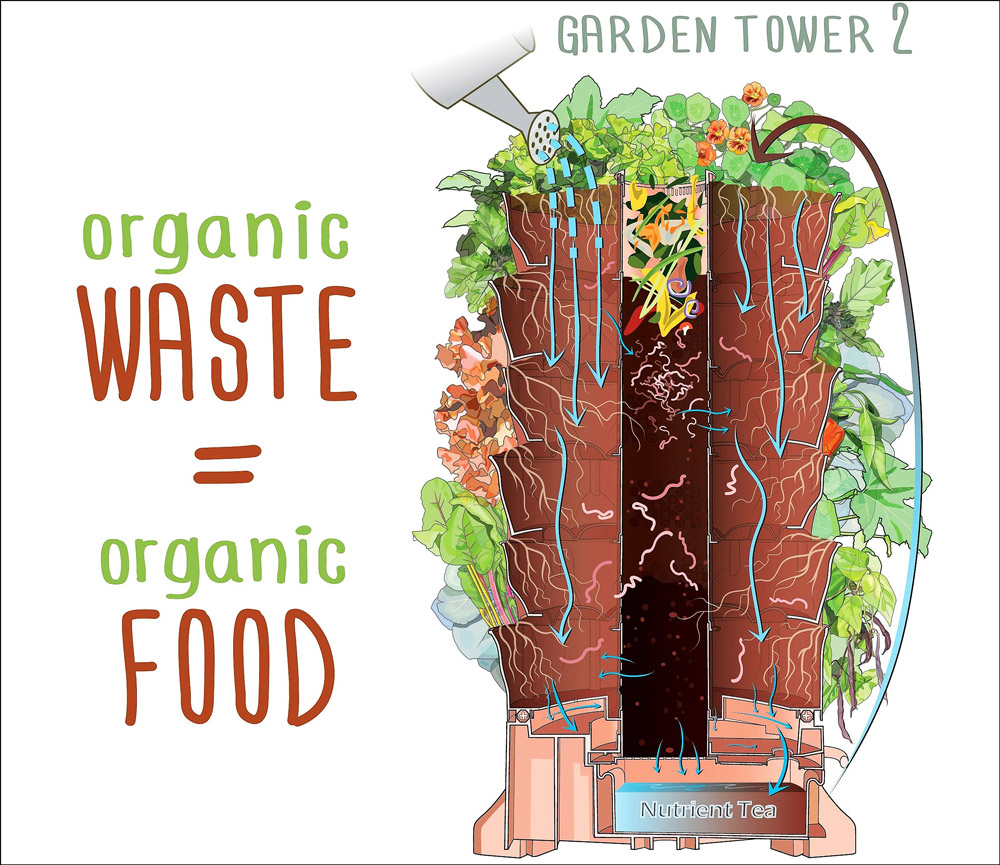 Garden Tower 2 Composting Vertical Garden Planter